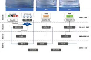 一节就花了？掘金首节全队三分10中8领先15分 快船三分9中1